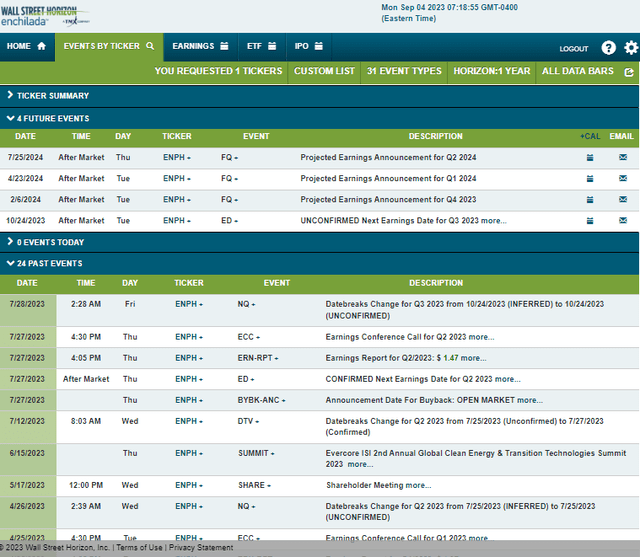 Corporate Event Risk Calendar