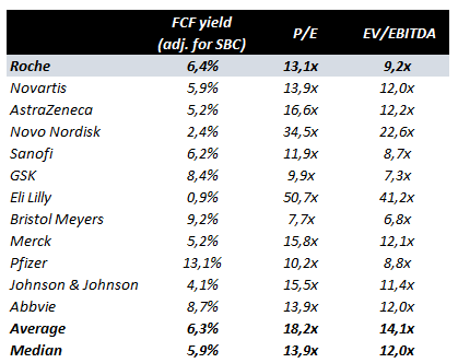 Valuation metrics