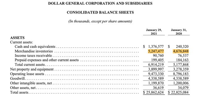 Dollar General Balance Sheet