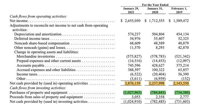 Dollar General Cash Flow Statement