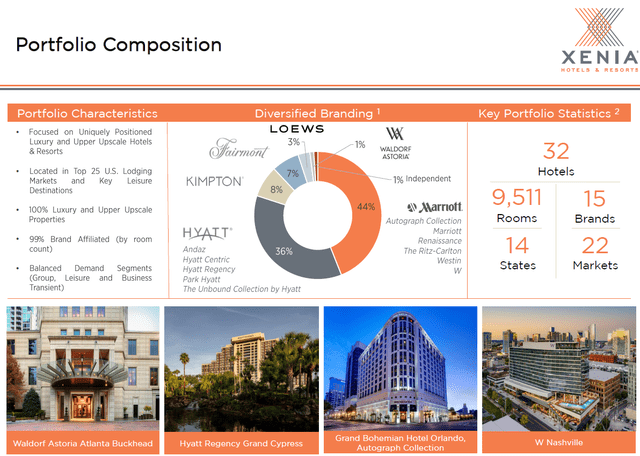 https://s23.q4cdn.com/880814114/files/doc_earnings/2023/q2/presentation/XHR-Investor-Presentation-August-2023-FINAL.pdf