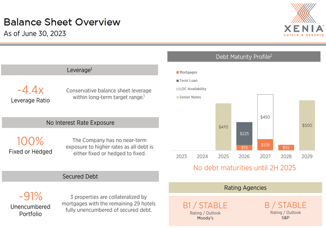 https://s23.q4cdn.com/880814114/files/doc_earnings/2023/q2/presentation/XHR-Investor-Presentation-August-2023-FINAL.pdf