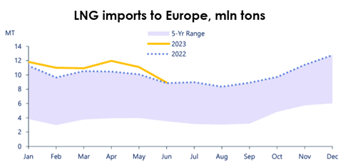 EU Exports