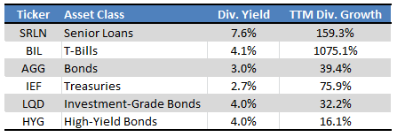 Fund Filings - Chart by Author