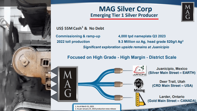 Investment Highlights - MAG Silver