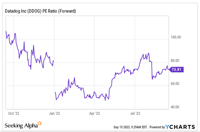 PE ratio