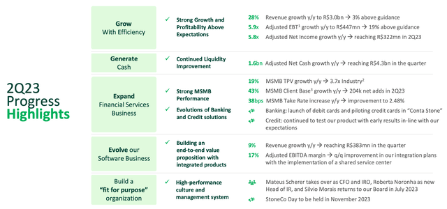 StoneCo 2023Q2 highlights