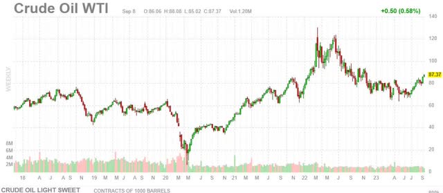 SPX metrics