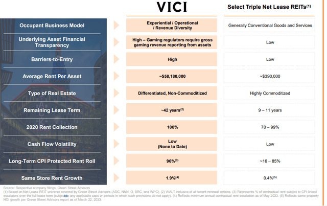 VICI IR