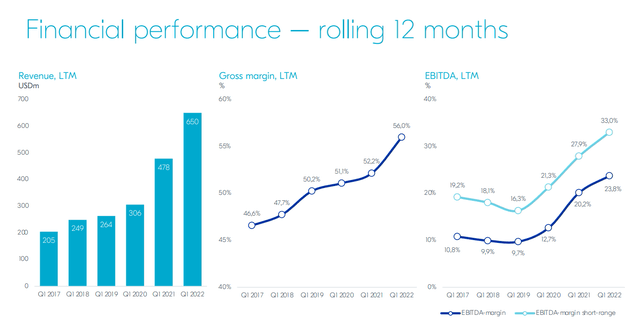 Nordic Semiconductor IR