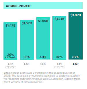 Q2 growth