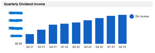 author's portfolio dividend growth