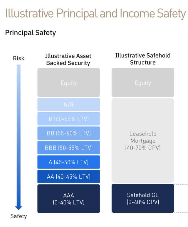 SAFE vs ABS