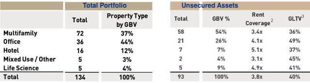 SAFE portfolio