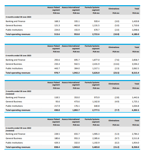 Asseco segment