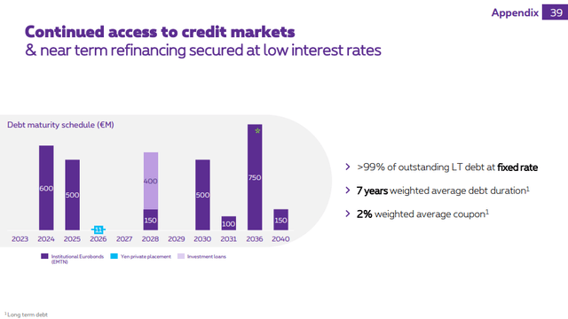 proximus debt