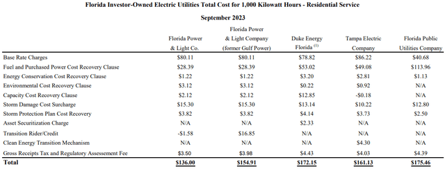 Florida Public Service Commission