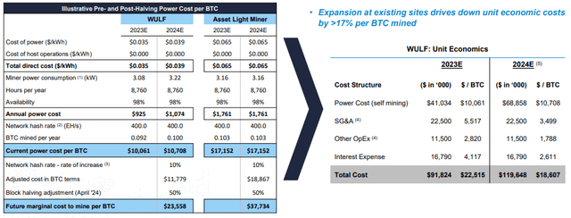 estimate