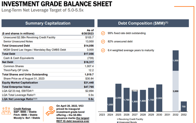 Investment Grade Balance Sheet -$VICI