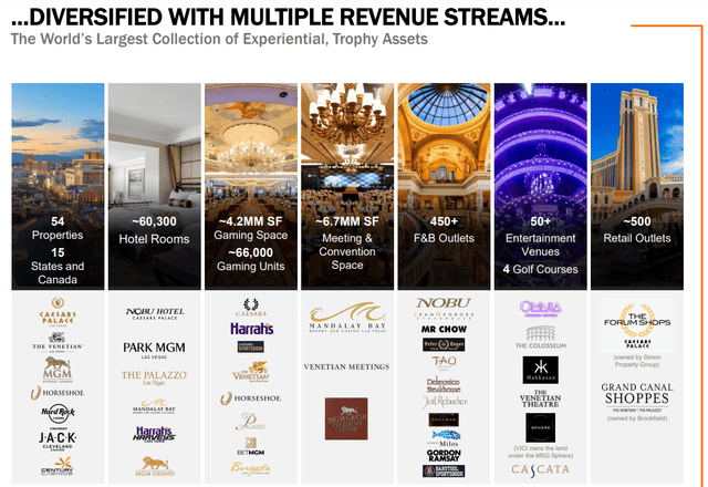 Diversified with Multiple Revenue Streams -$VICI