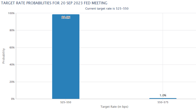 Target Rate Probabilities for 20 Sep 2023