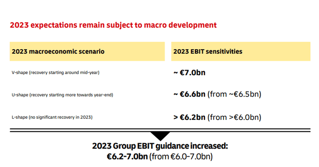 DHL 2023 target