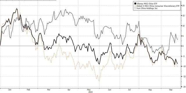 CHIQ vs China vs YUMC