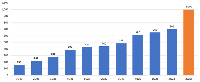 Total store count