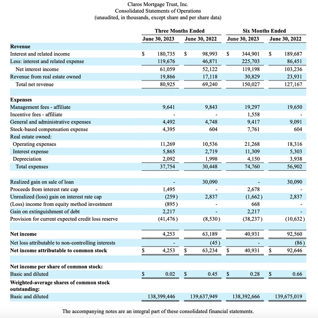 Income statment