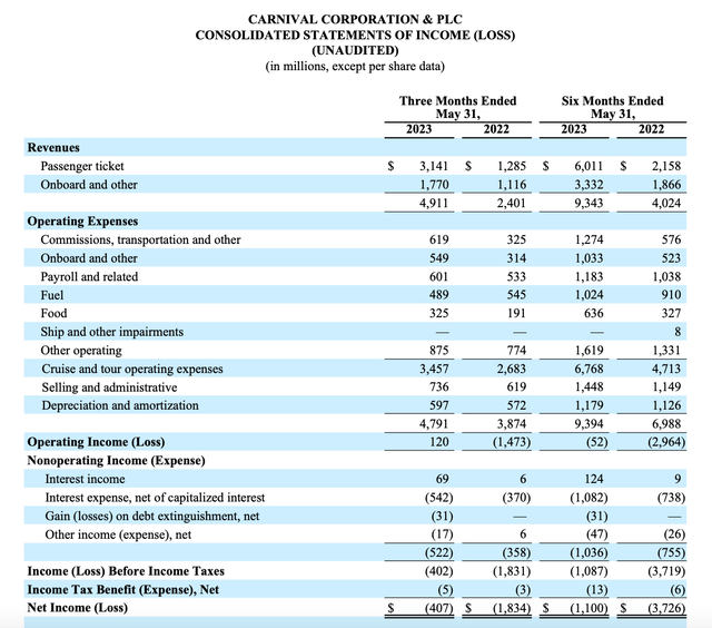 Income Statement