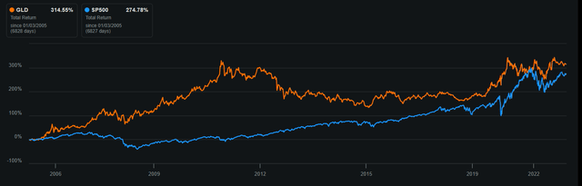 A graph of a graph with orange and blue lines Description automatically generated