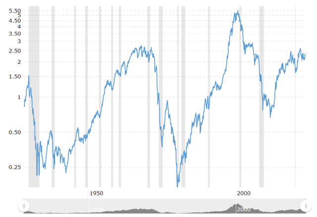 A graph of stock market Description automatically generated