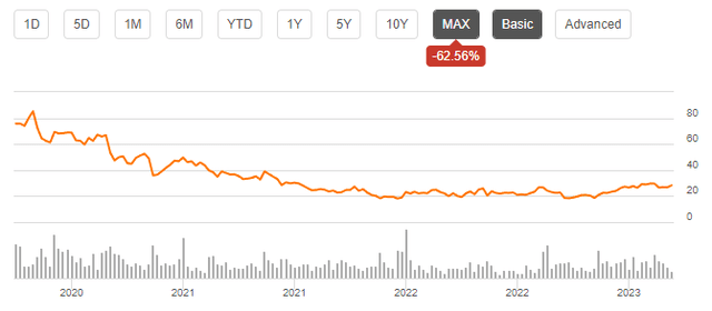 jfrog stock history