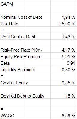 cost of capital gpc 2023