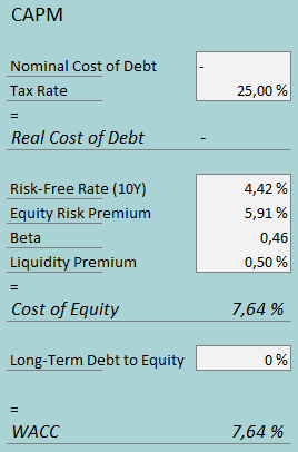 cost of capital ennis low risk profile