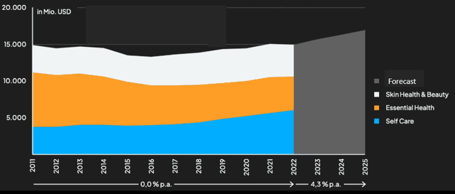 Author based on data from Kenvue, JNJ, S&P Global Market Intelligence