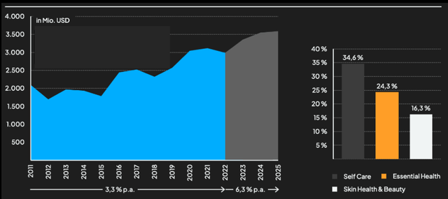 Author based on data from Kenvue, JNJ, S&P Global Market Intelligence