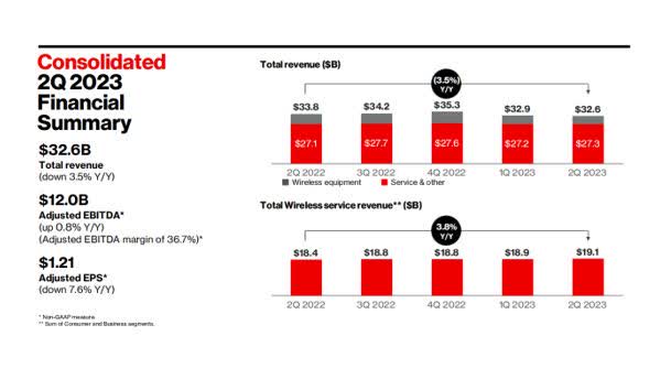 2Q-23 Financial Summary