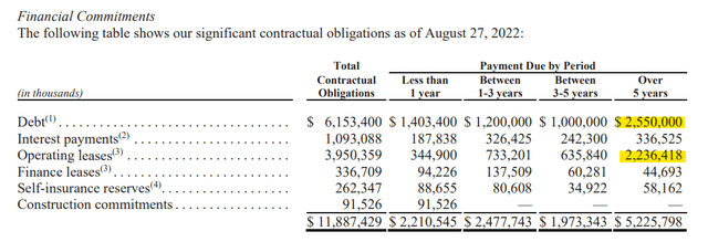 Liabilities Structure