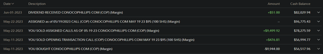 Screenshot from Fidelity website transactions tab showing COP trade details