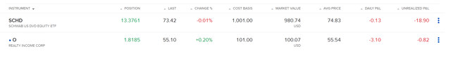 The Dividend Income Accelerator Portfolio: Overview