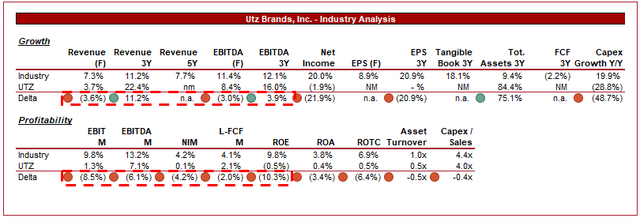 SA growth stock