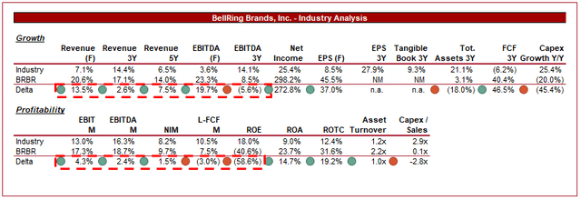 growth stocks