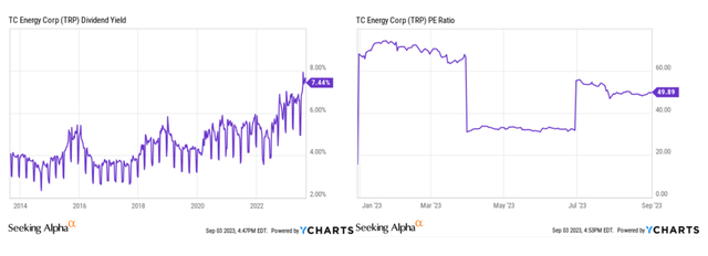 TRP's financials history