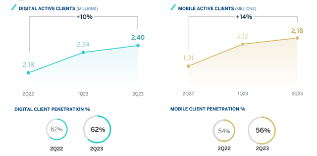 BBAR digital transformation