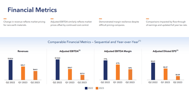 MP Materials Q2 financial results