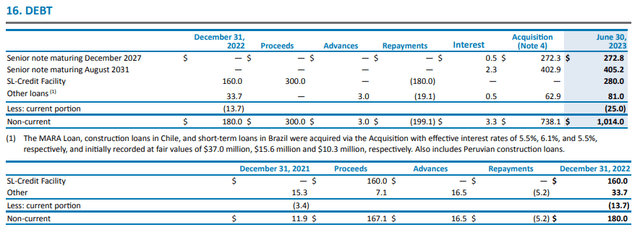 Debt maturities