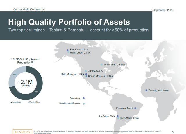 Assets overview