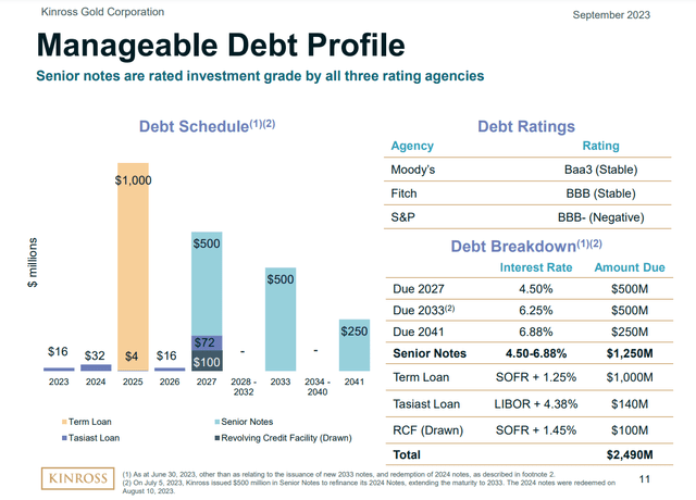 Company debt profile