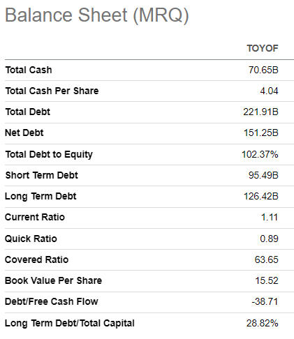 Toyota's balance sheet